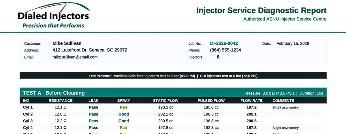 Diagnostic report showing before and after flow data with variance analysis